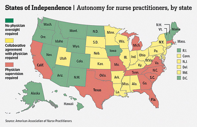 nurse practitioners